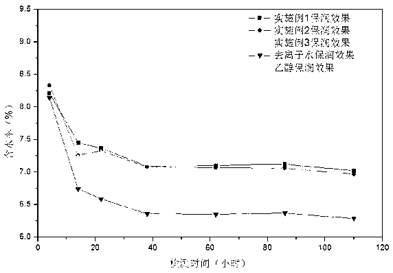 Preparation method of Nephelium lappaceum aroma-enhancing humectant for cigarette