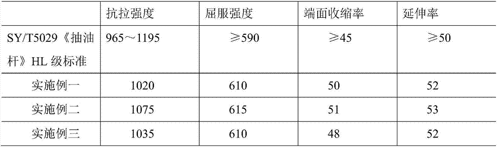 A corrosion-resistant sucker rod and its manufacturing method