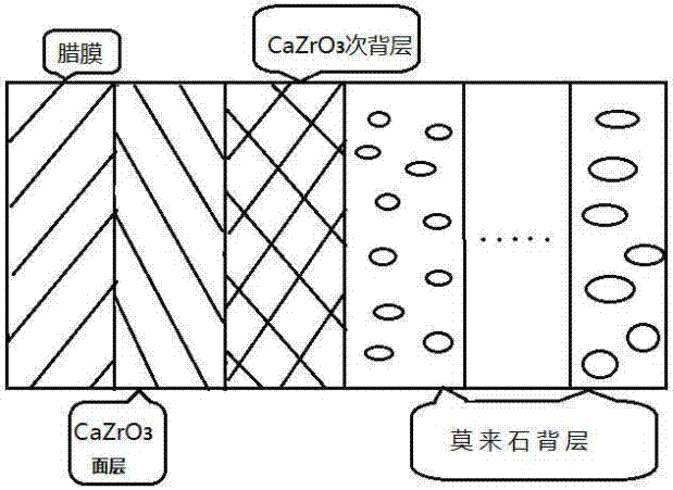 CaZrO3 mold shell used for titanium and titanium alloy precision casting and preparation method