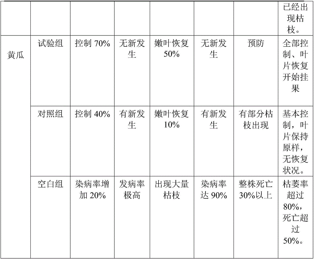 Chinese herb control agent for crop powdery mildew and preparation method thereof