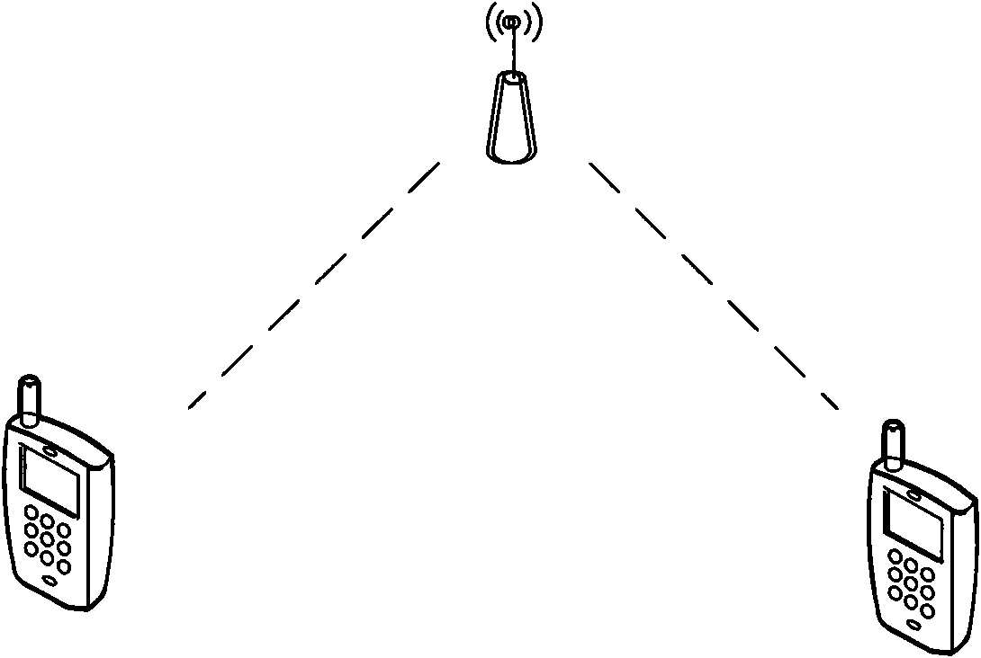 Method and system for establishing data connection