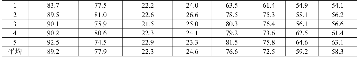 Vaccinium uliginosum natural forest improvement and transformation method