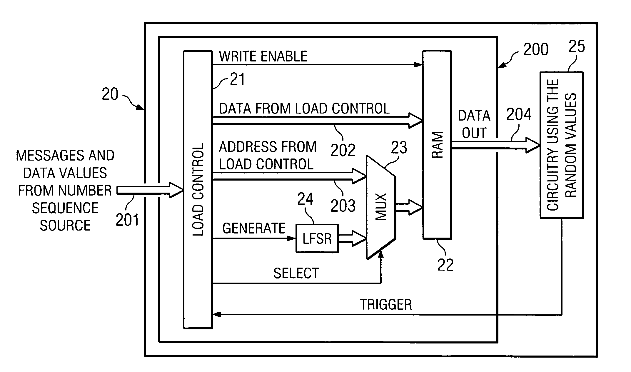 Systems and methods for producing pseudo-random number distributions in devices having limited processing and storage capabilities