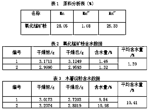 Method for reduction leaching of manganese oxide ore through cassava starch