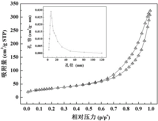 Spinel-supported catalyst for dry reforming of coke oven gas and preparation method thereof