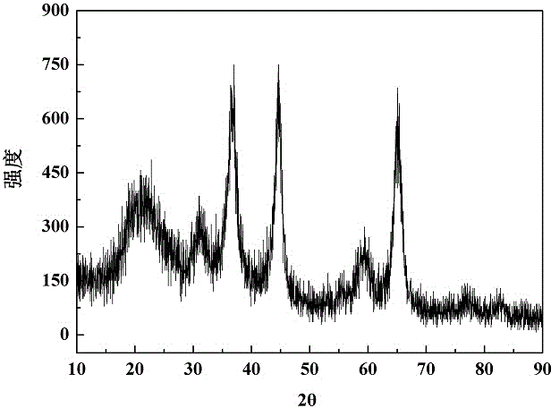 Spinel-supported catalyst for dry reforming of coke oven gas and preparation method thereof