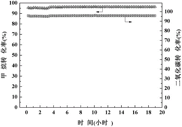 Spinel-supported catalyst for dry reforming of coke oven gas and preparation method thereof