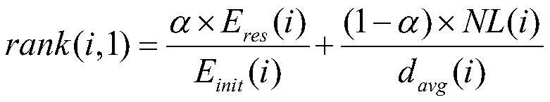 A Hybrid Energy Center Cluster Method Based on Energy Supply