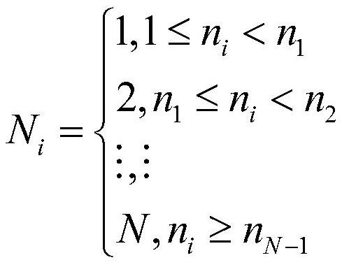 A Hybrid Energy Center Cluster Method Based on Energy Supply