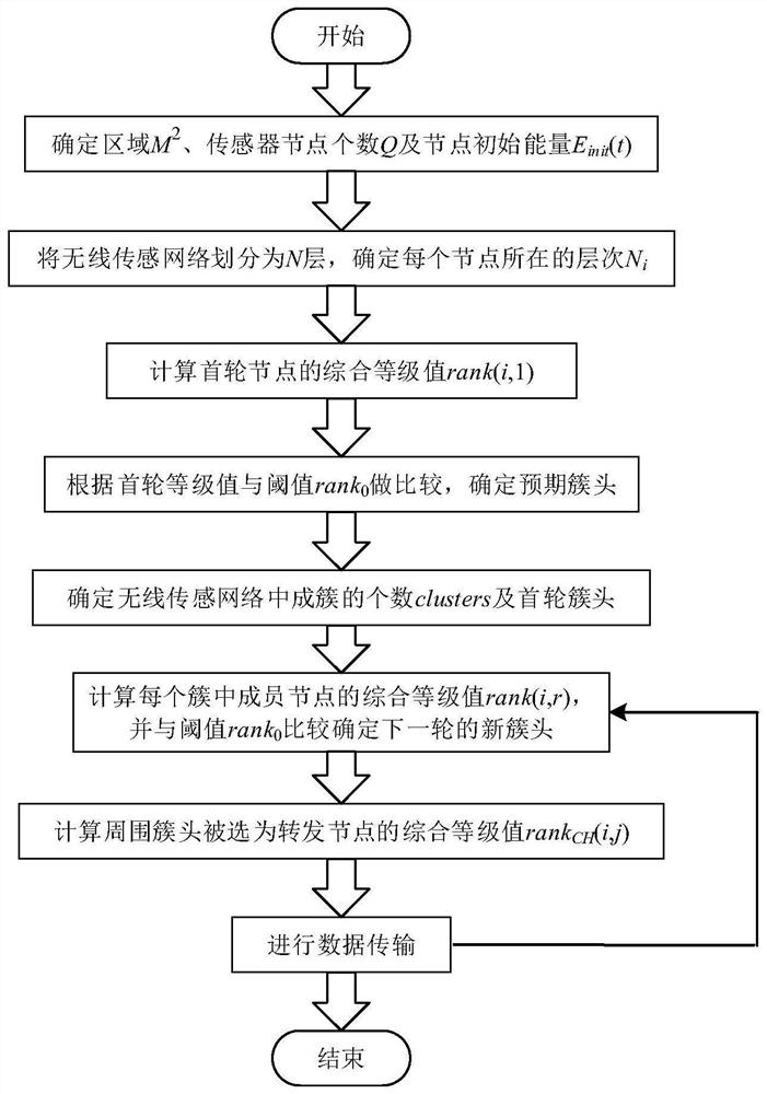 A Hybrid Energy Center Cluster Method Based on Energy Supply