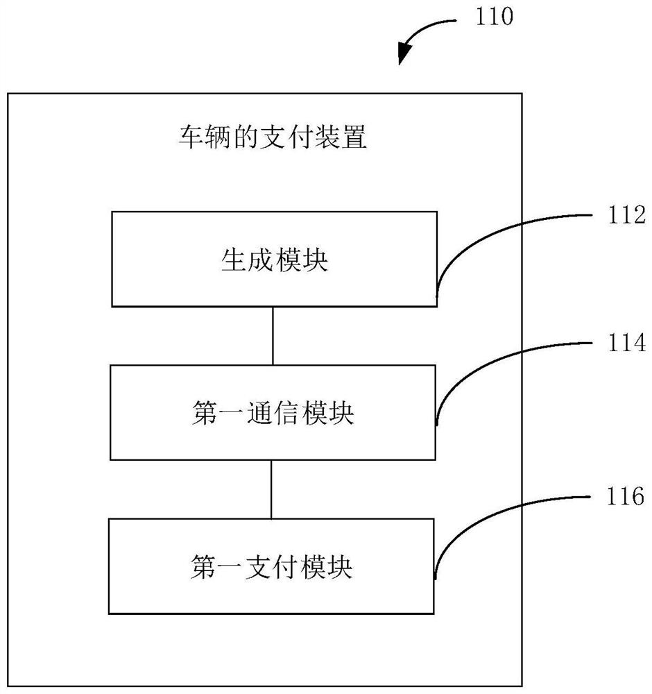 Vehicle payment method, computer equipment and storage medium