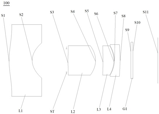 Optical lens and imaging equipment