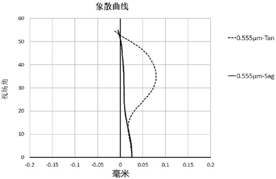 Optical lens and imaging equipment