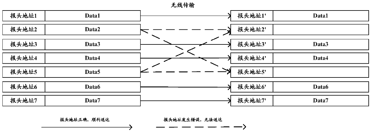 A fault-tolerant method for message transmission of network nodes and network nodes