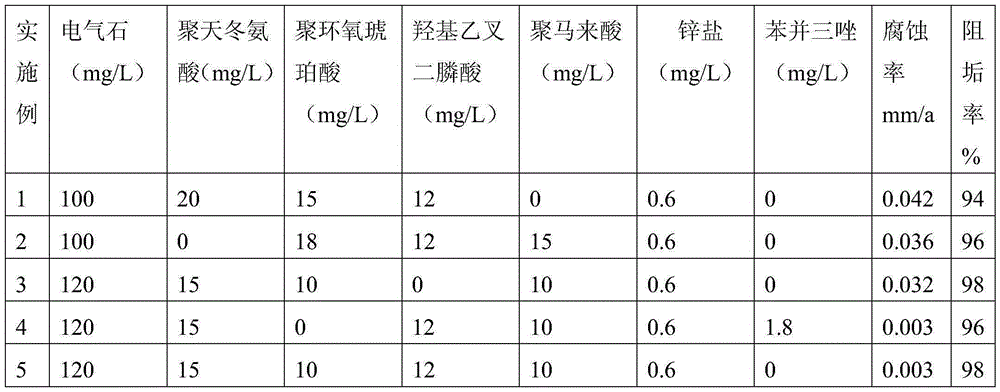 Ternary polymerization type corrosion and scale inhibitor for central air-conditioning circulating cooling water and preparation method thereof