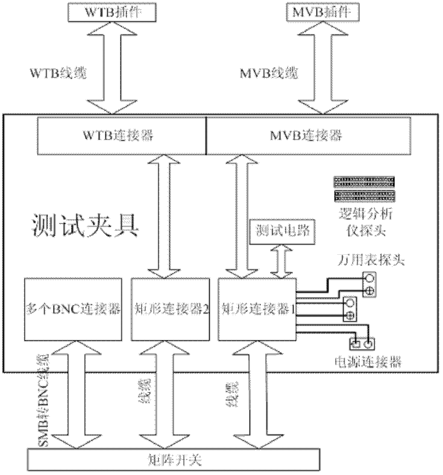 Jig plate for testing signals of multifunctional vehicle bus (MVB) and wire train bus (WTB)