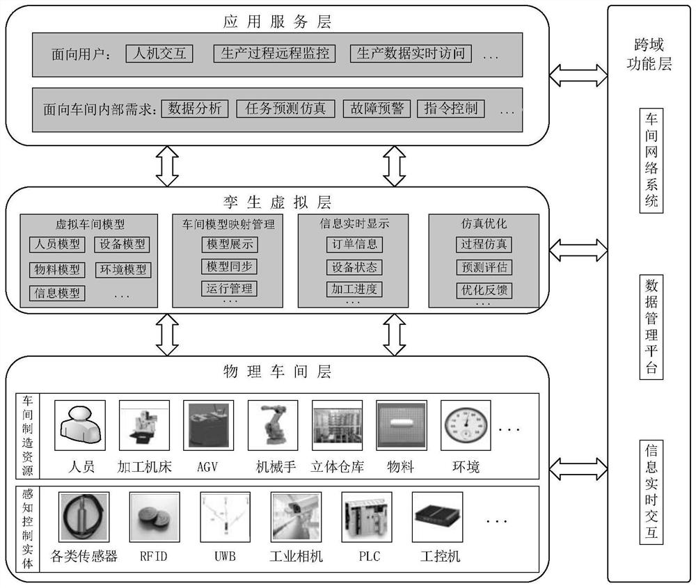 Digital twinning system oriented to discrete workshop production process and construction method thereof