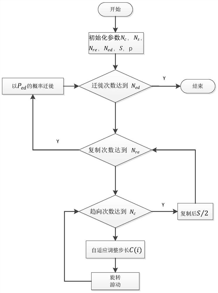 A Concentrate Grade Prediction Method in Zinc Flotation Process