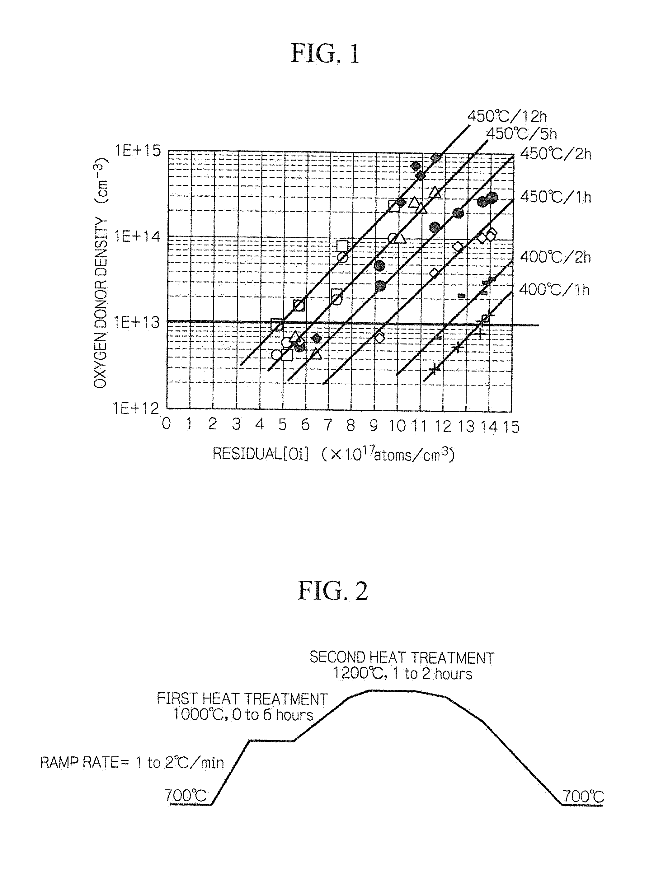 High frequency diode and method for producing same