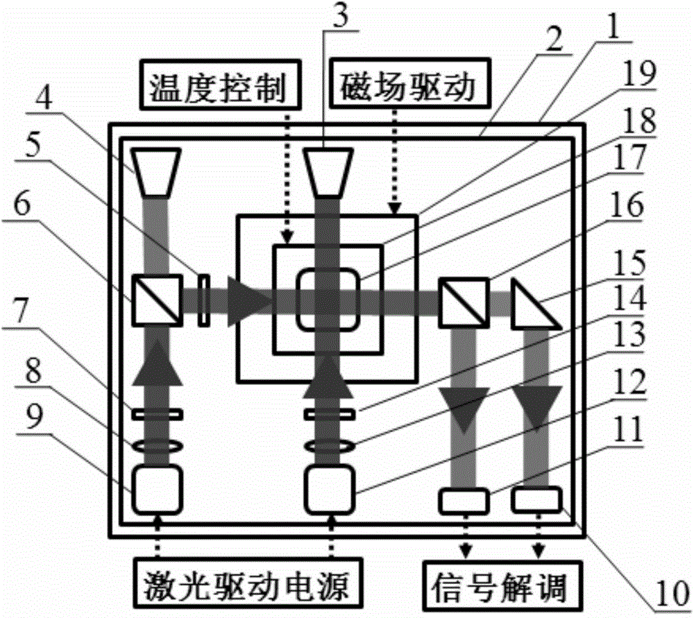 Nuclear magnetic resonance gyroscope based on wide spectrum laser pumping