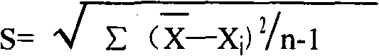 Detection method for ammonia (ammonia ions), and ammonia (ammonia ion) diagnosis/detection kit