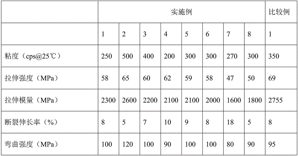 High-temperature-resistant photosensitive resin composition used for photocuring rapid formation