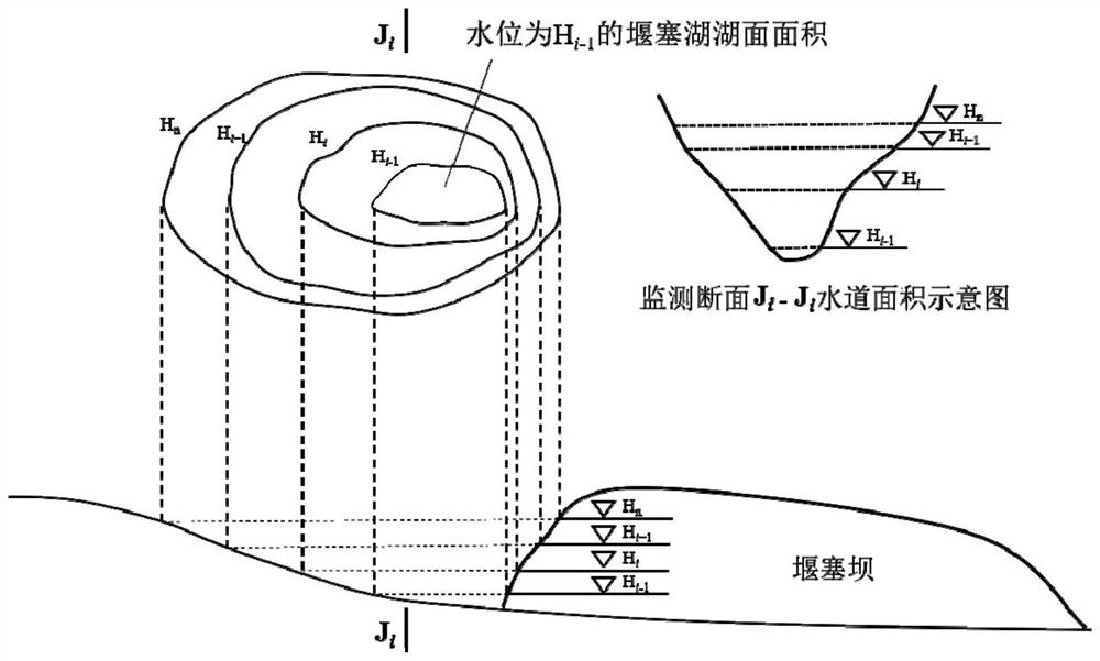 A construction method of anti-scour discharge channel for barrier lake