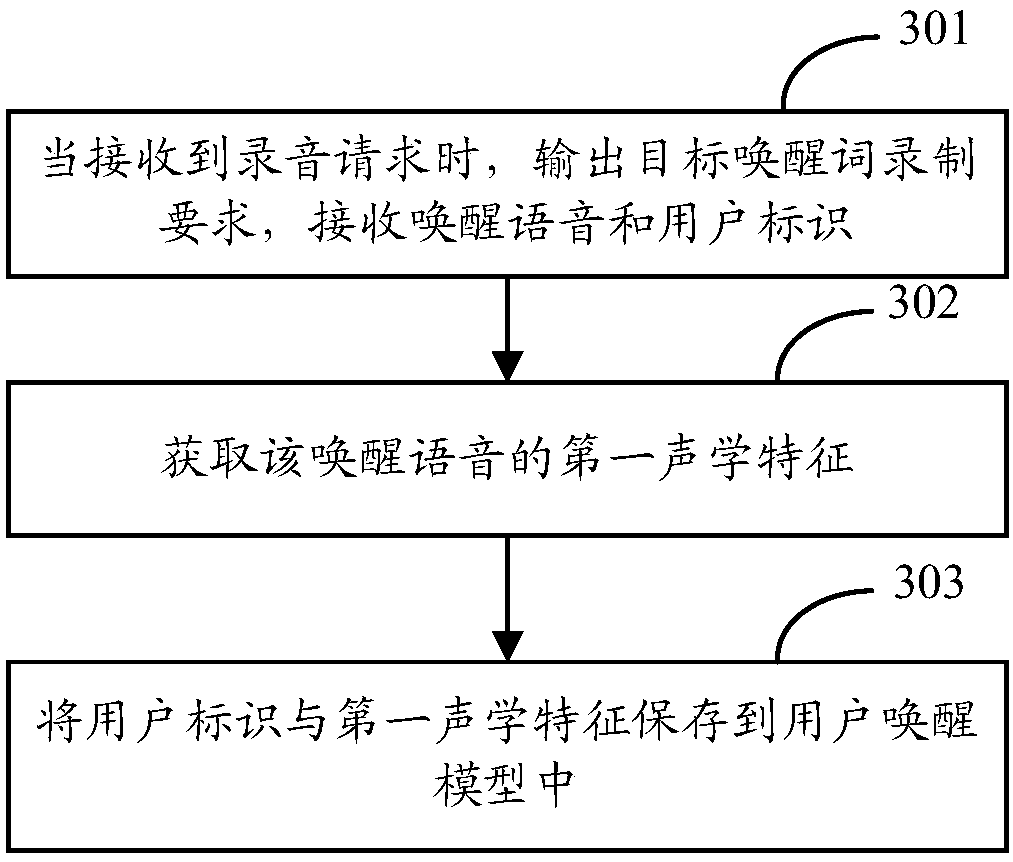 Voice wake-up method and device and intelligent device