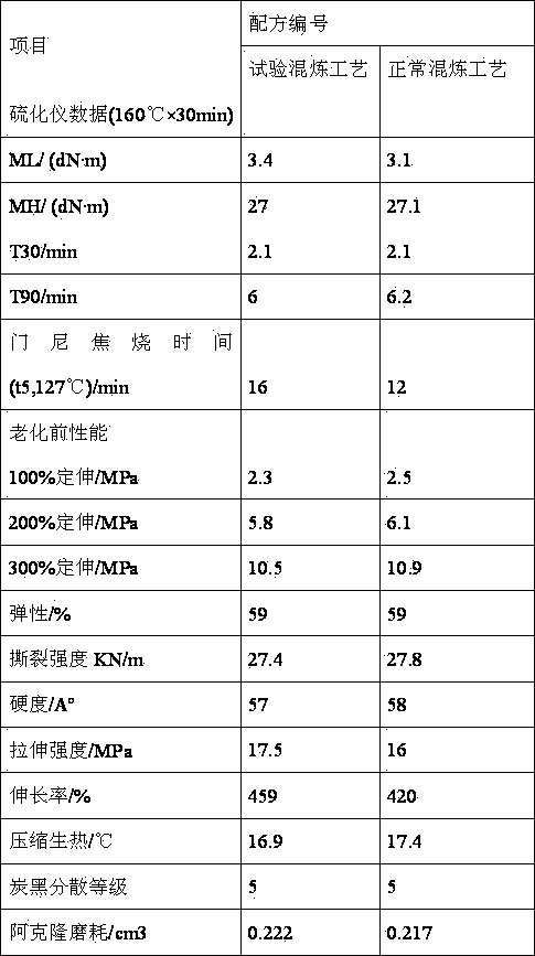 High-temperature-resistant strong-resilience high-safety mixed rubber