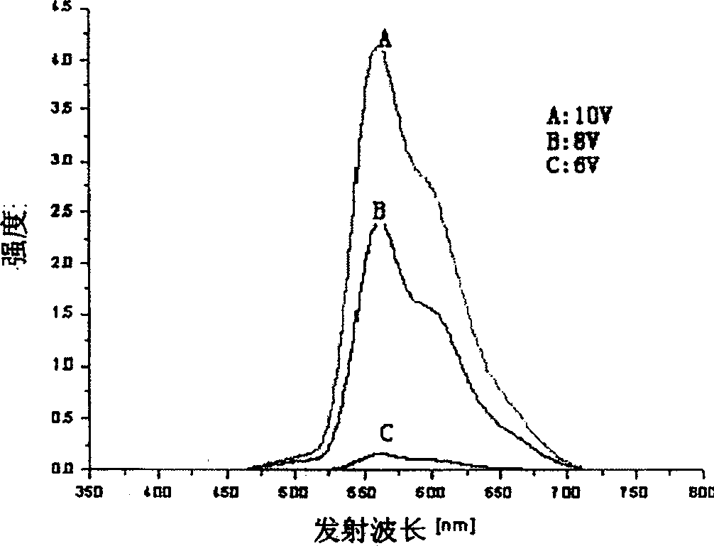 2-substituted rubrene compound and its synthesis method and application