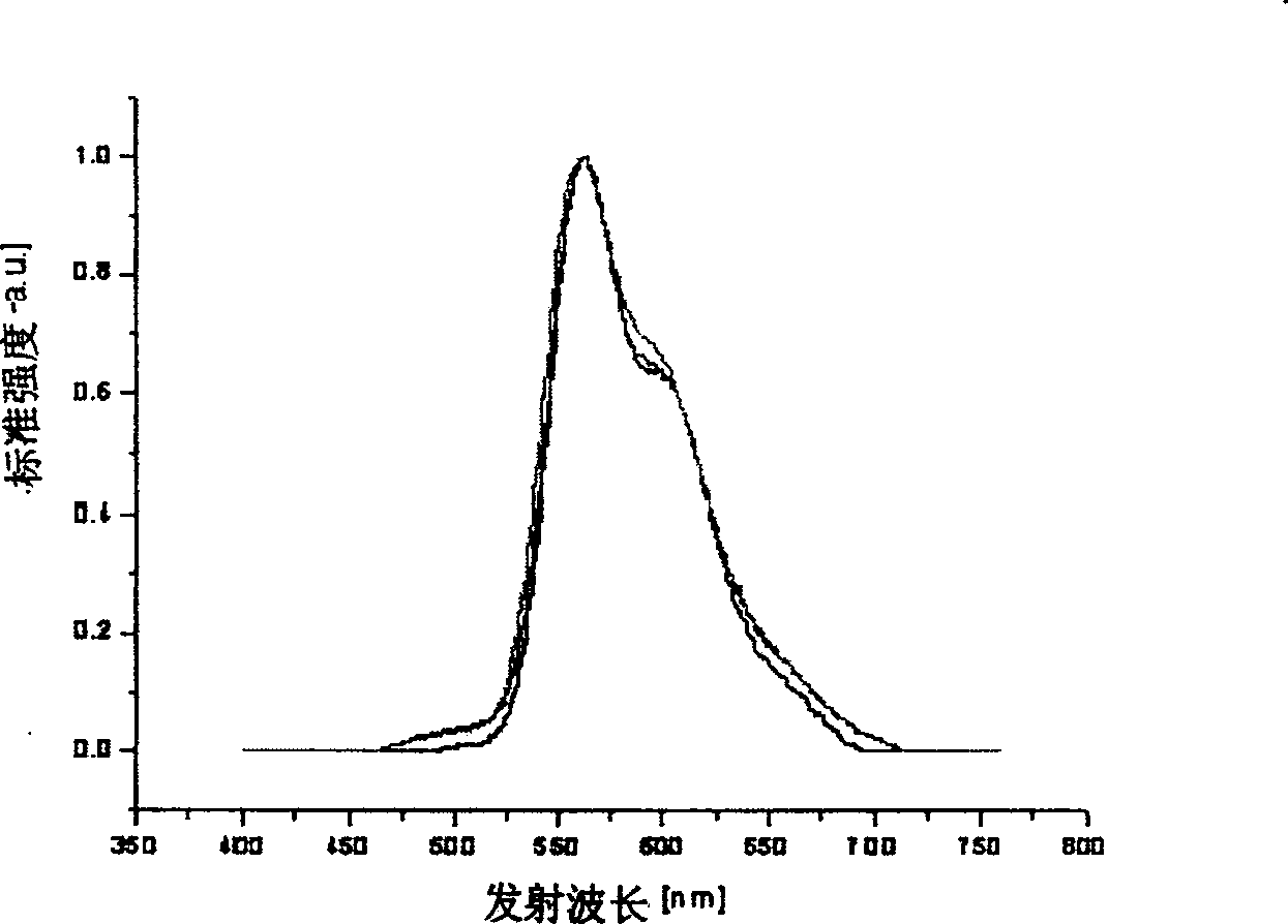 2-substituted rubrene compound and its synthesis method and application