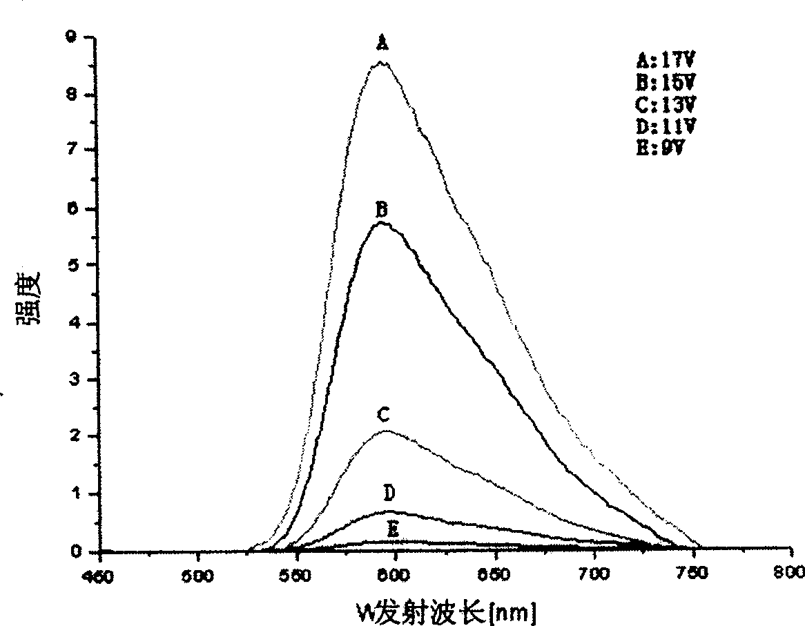 2-substituted rubrene compound and its synthesis method and application