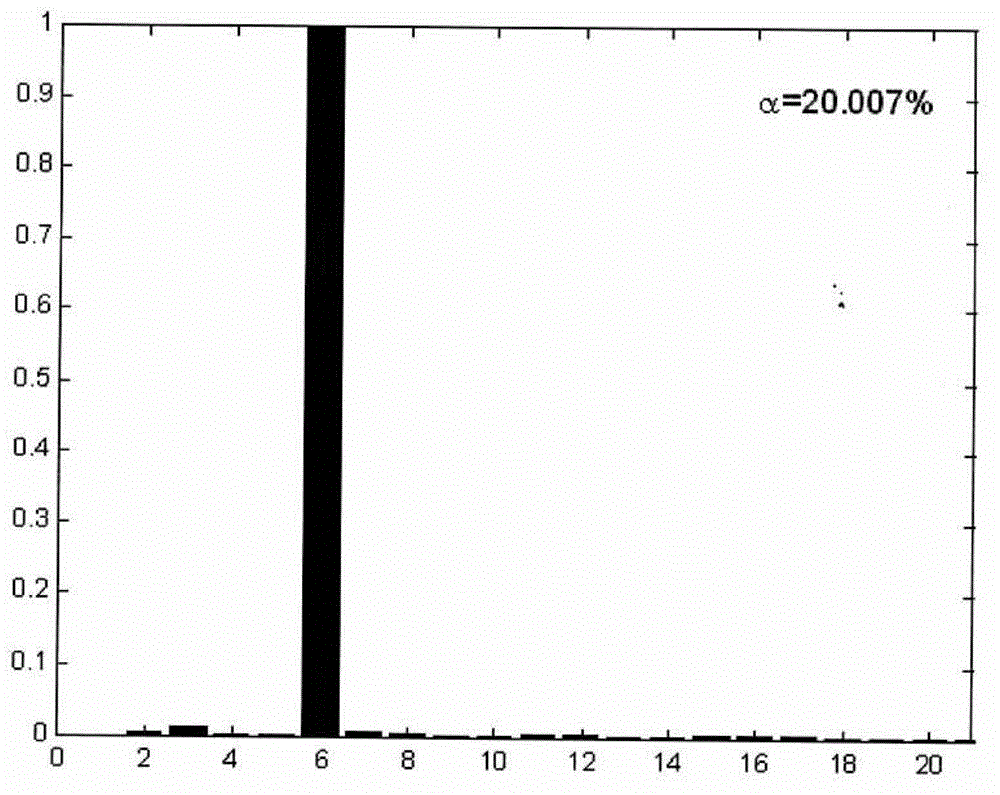 Structural damage location and damage assessment method based on frequency variation