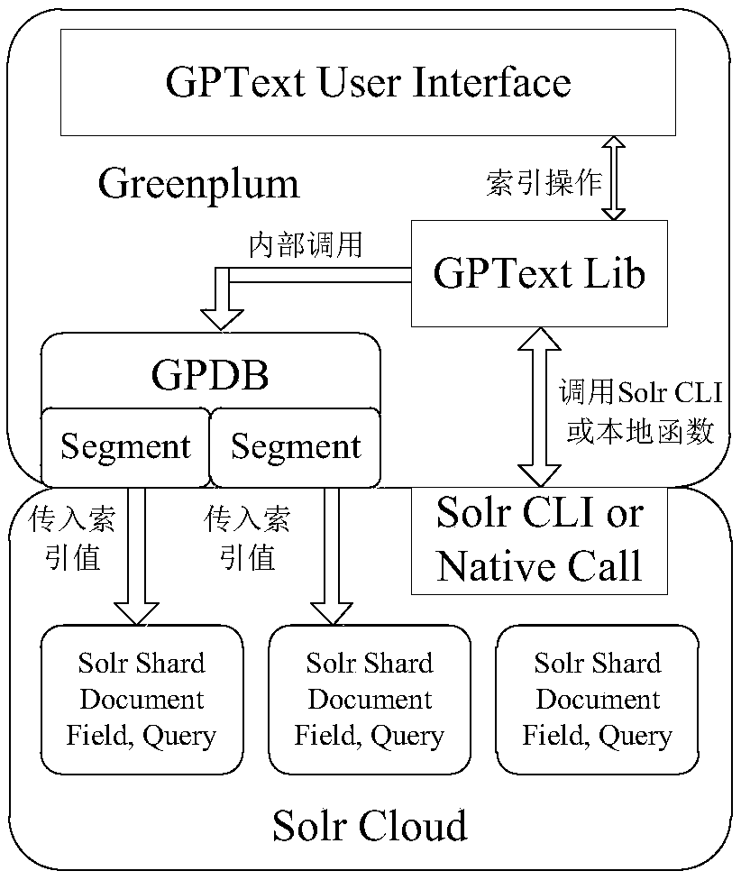 Full-text retrieval system and method