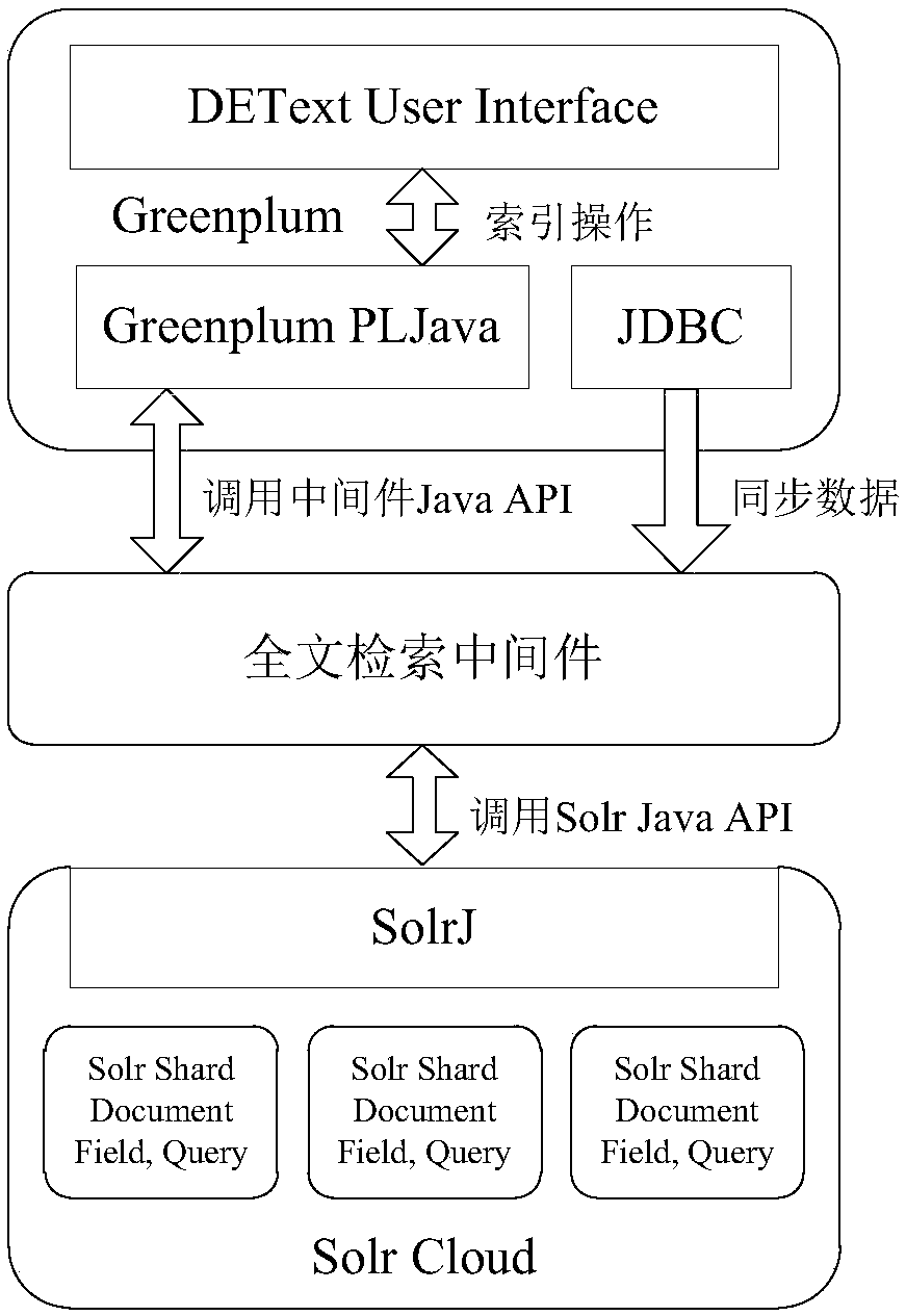 Full-text retrieval system and method