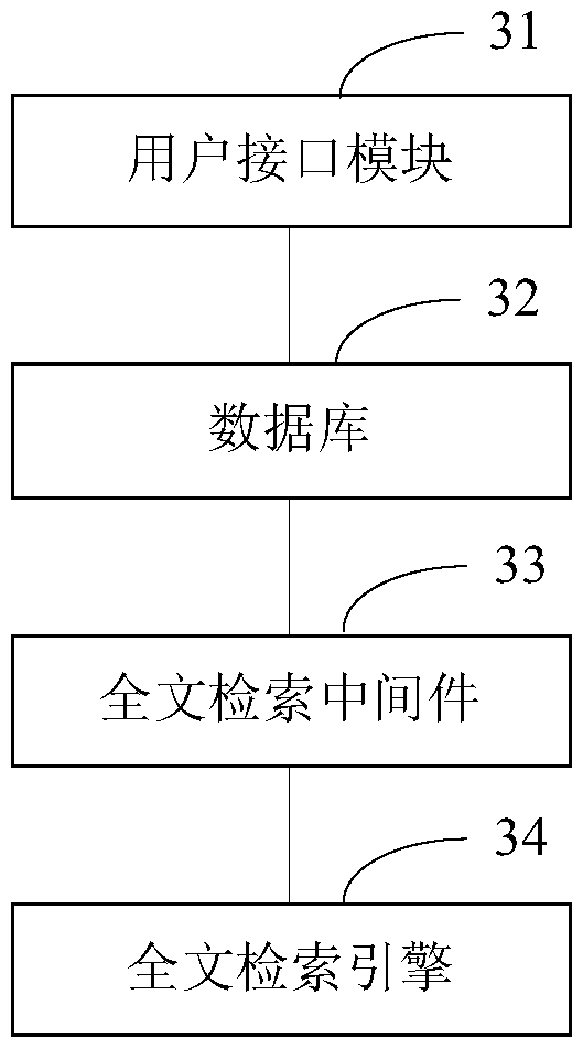 Full-text retrieval system and method