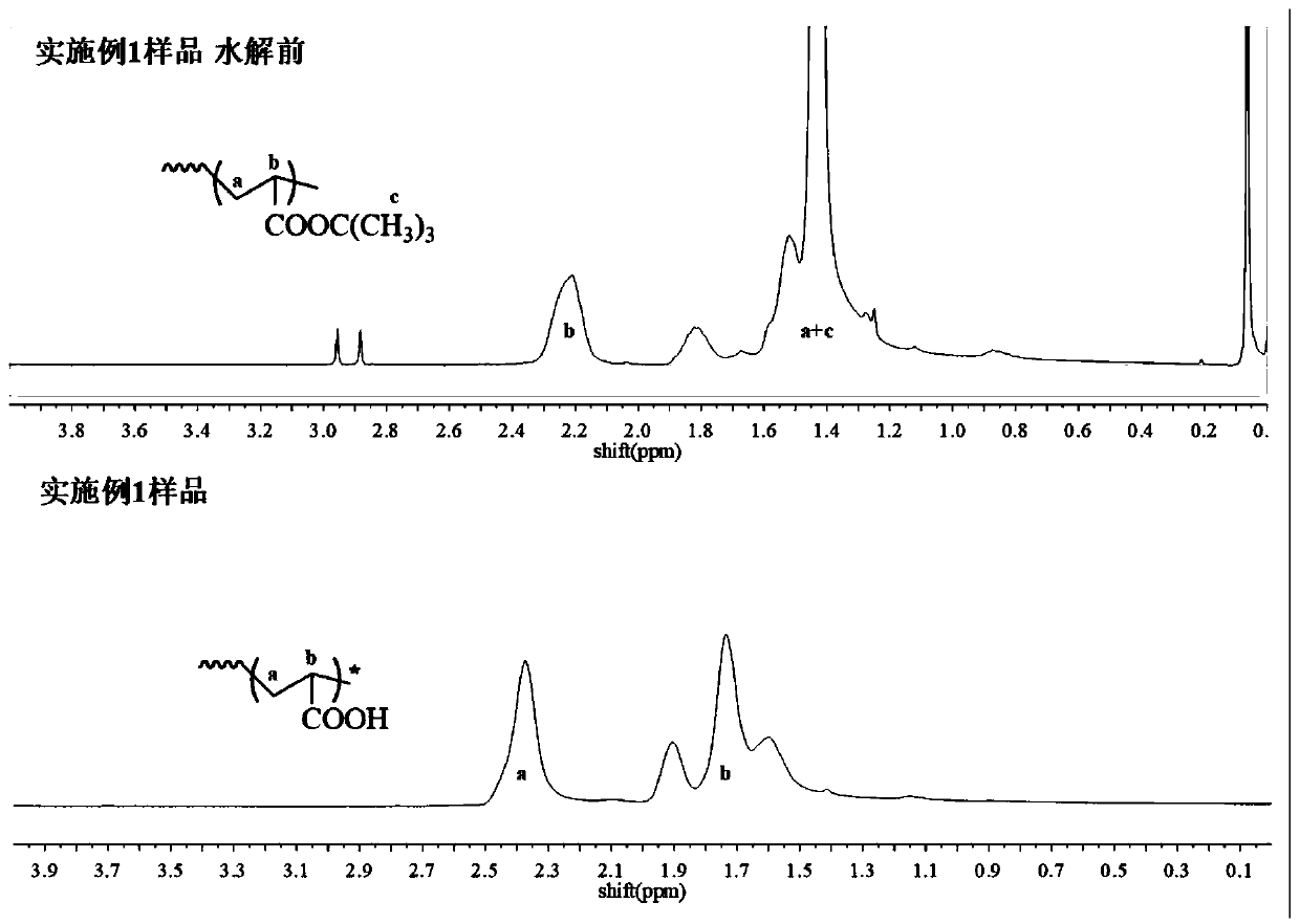 Lithium ion battery binding agent and preparation method and application thereof