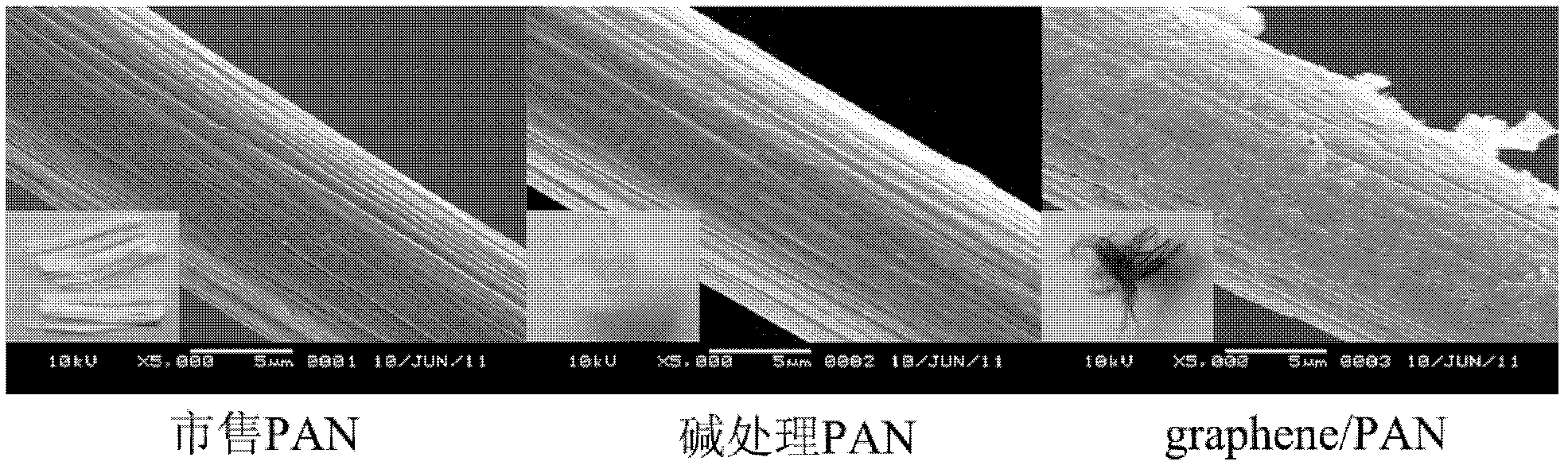 Preparation method of graphene coating polyacrylonitrile fiber composite material