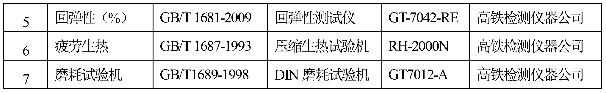 Method for integrated production of carbon black and white carbon black