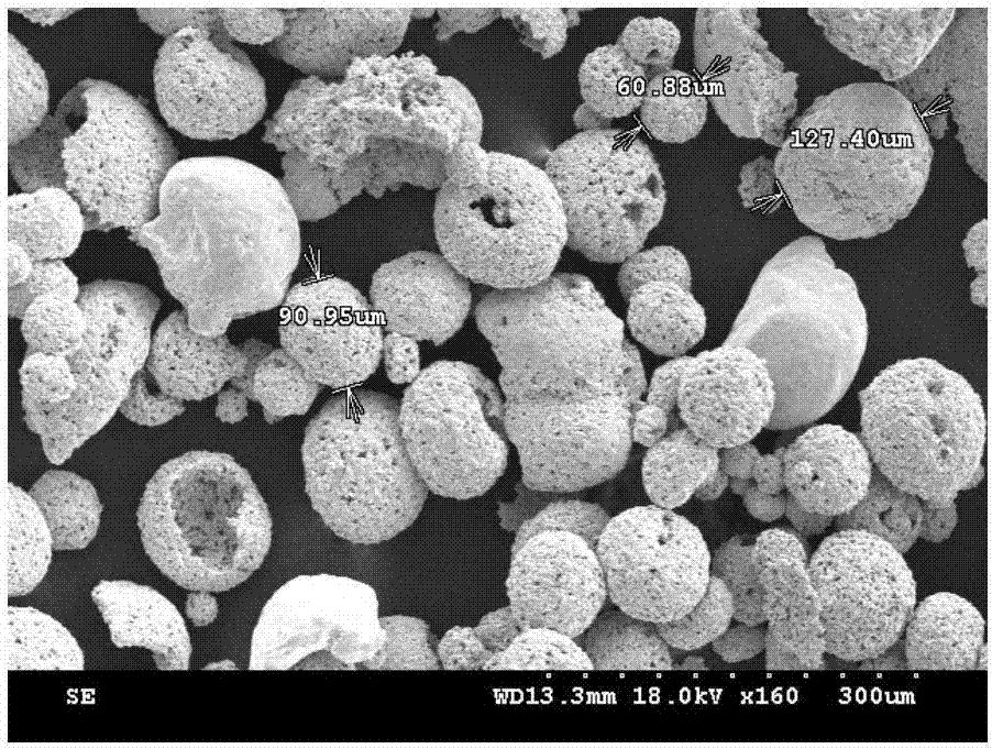 Preparation method of high-melting-point and high-entropy alloy spherical powder based on laser additive manufacturing