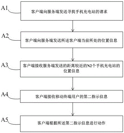 A Method for Helping Help System to Realize Helping