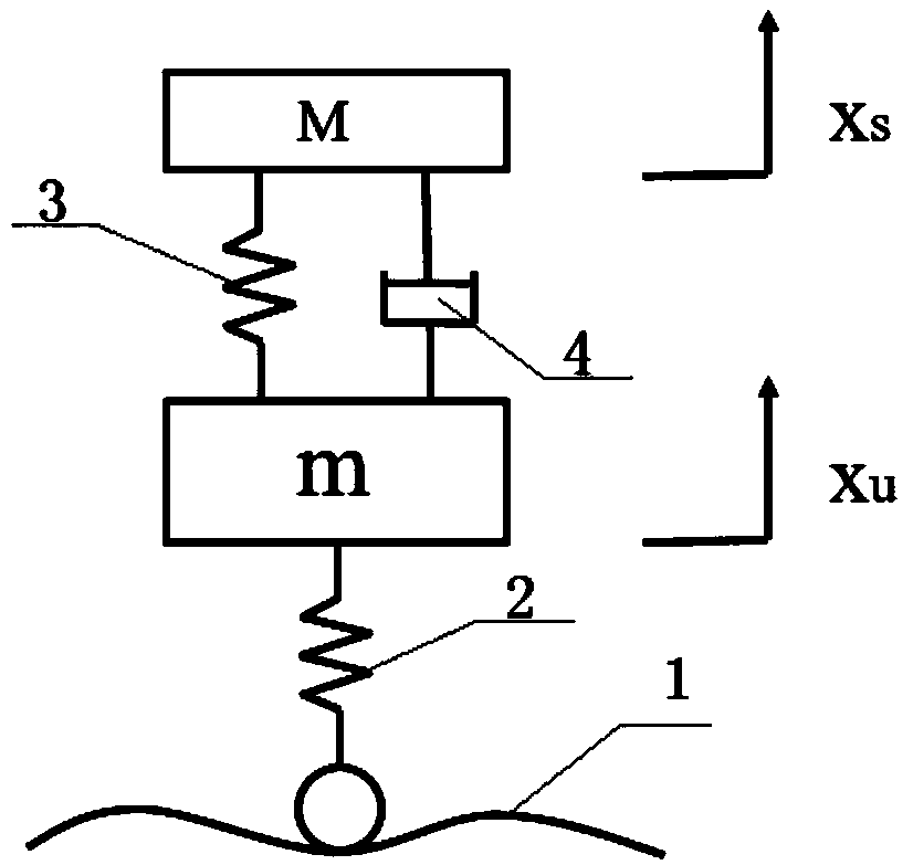 An intelligent fuzzy hybrid shed semi-active control method for vehicle suspension system