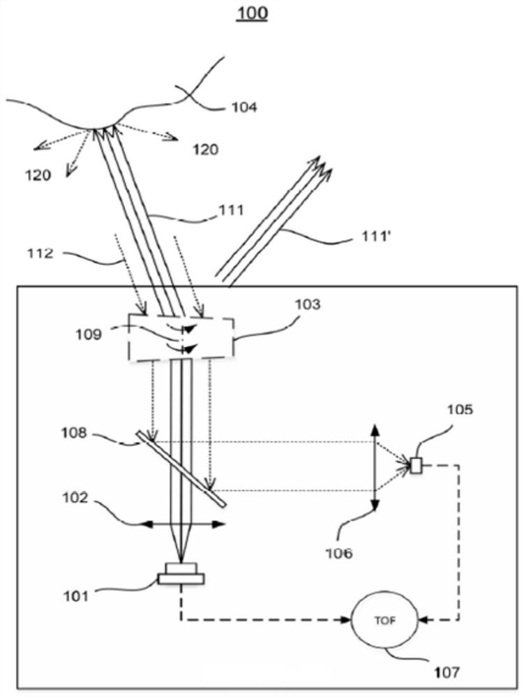 A power adjustment method and laser measuring device