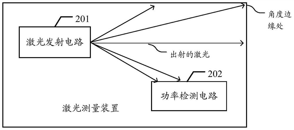 A power adjustment method and laser measuring device