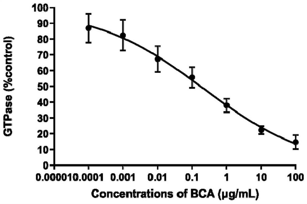 Application of alpha-bromocinnamyl aldehyde in prevention and treatment of bacterial infectious diseases