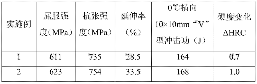 80ksi anti-h for shale gas  <sub>2</sub> s-corrosion casing steel and manufacturing method thereof