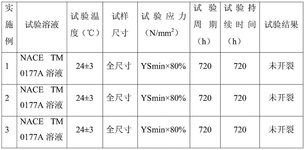 80ksi anti-h for shale gas  <sub>2</sub> s-corrosion casing steel and manufacturing method thereof