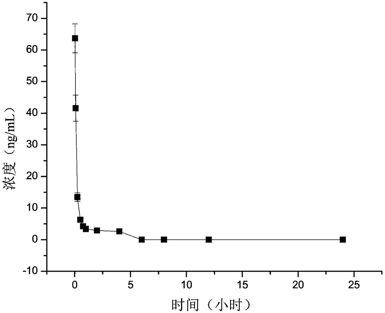 Method for determining selenomethionine in biological matrix