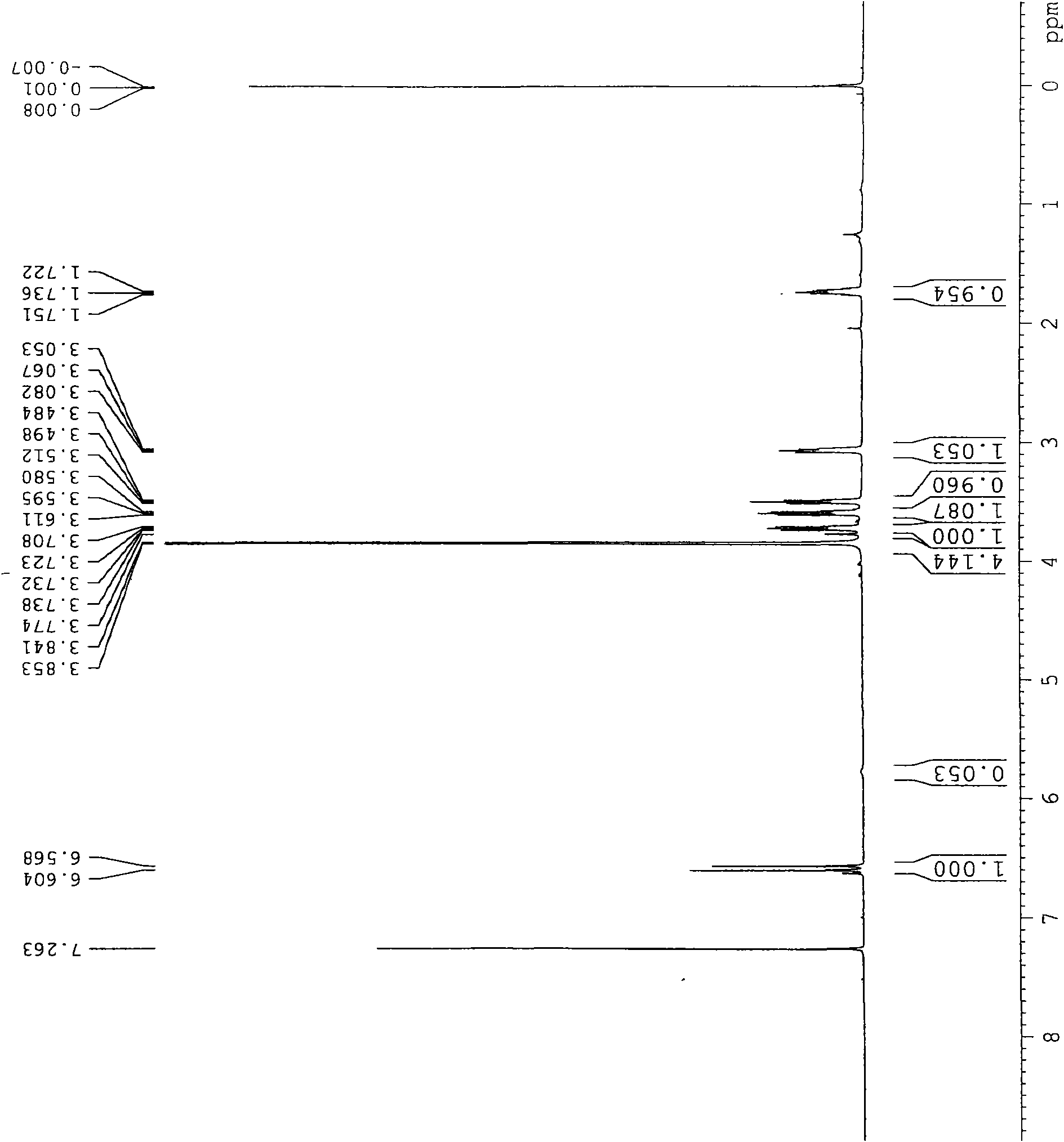 Preparation method for Ivabradine