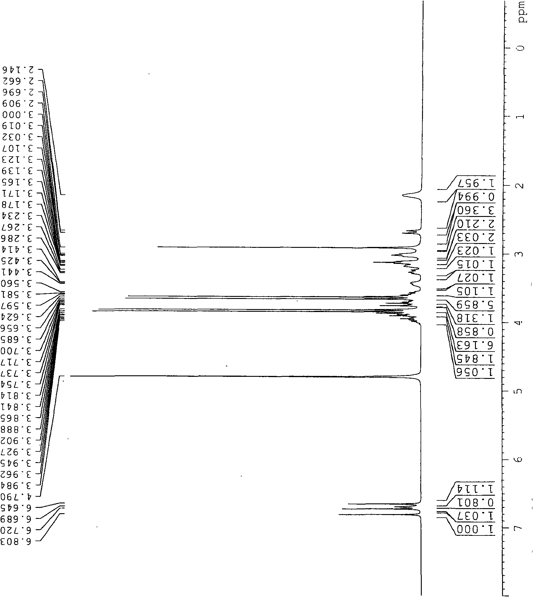 Preparation method for Ivabradine